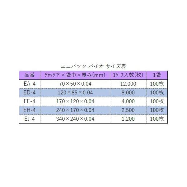 ユニパック バイオ EA-4 70×50×0.04mm 1ケース12,000枚(1袋100枚×120袋) バイオマスマーク 植物由来 環境配慮 グリーンポリエチレン