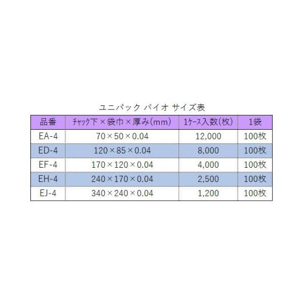 ユニパック バイオ ケース