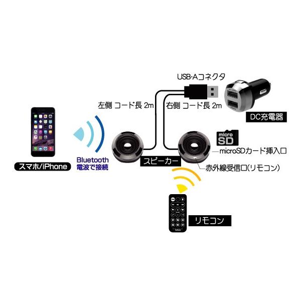 Bl 73 Bluetooth ステレオスピーカー Eq Mp3プレーヤー付 音楽再生 シガーソケット 高音質 車で音楽 音楽 スマホ スマートホン Iphone Buyee Buyee Japanese Proxy Service Buy From Japan Bot Online