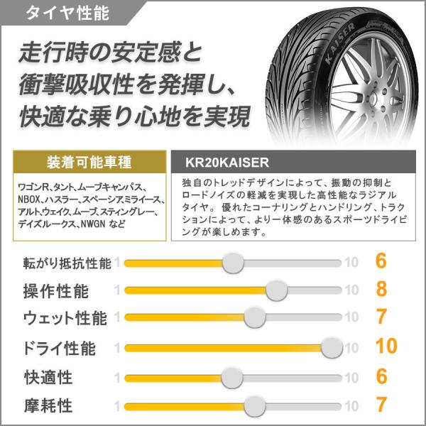3月入荷 軽自動車 タイヤホイールセット 16インチ 00 Kenda Kr 165 40r16 165 45r16 165 50r16 新品 4本 Buyee Buyee 日本の通販商品 オークションの入札サポート 購入サポートサービス