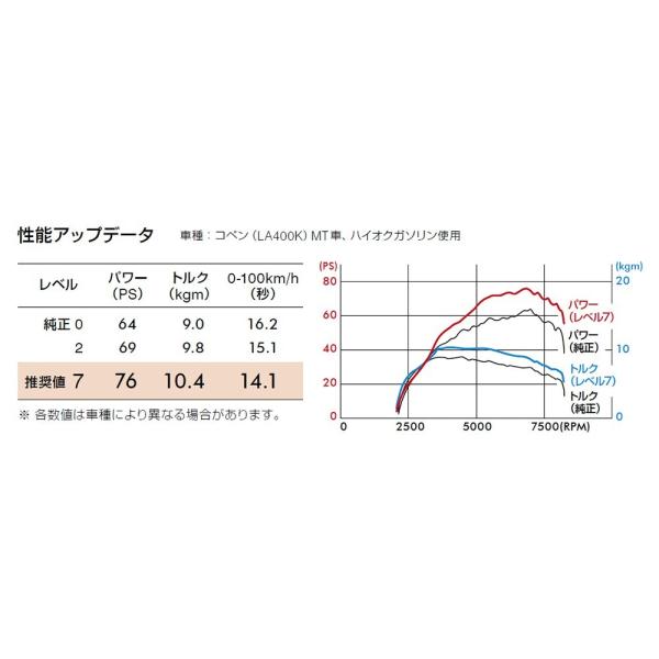 ダイハツ Kf Vet エンジン専用 サブコン Pivot ピボット パワードライブ Power Drive Pdx D1 D Sport ディー スポーツ コラボモデル Buyee Buyee Japanese Proxy Service Buy From Japan Bot Online