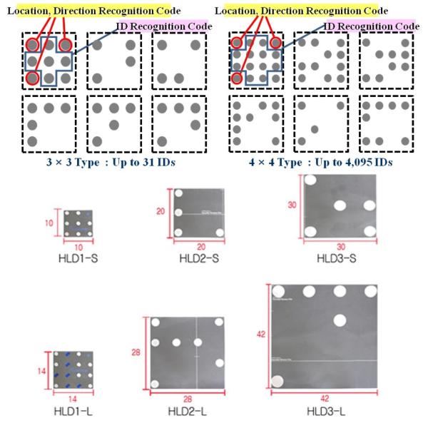 ハギソニック HAGISONIC StarGazer位置認識センサー用ランドマーク 3ｘ3(3m)　HLD1-S