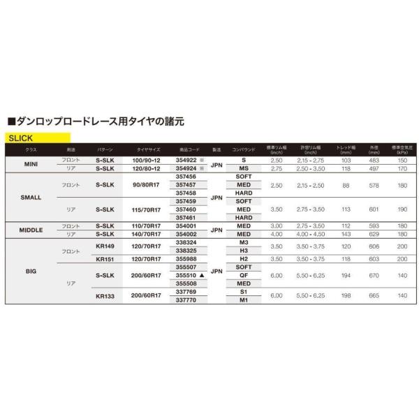 DUNLOP ダンロップ SPORTMAX SLICK 【200/60R17】 スポーツマックス スリック タイヤ HP4 PANIGALE V4 SPECIALE R S Corse STREETFIGHTER SP Panigale SP2