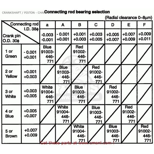 CMS V[GGX (13311-KAH-980) CRANKSHAFTCR. CB125S 1981 (B) USA 1982 (C) HONDA z_ NNVtg GWp[c GW