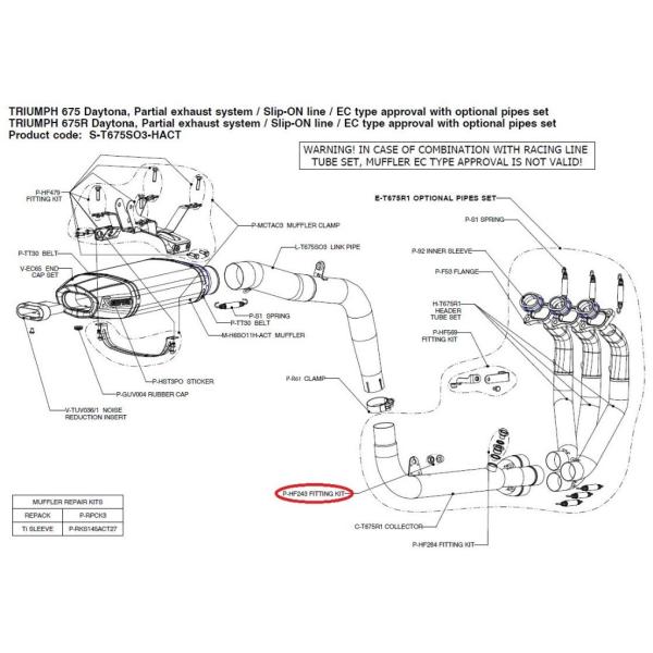 AKRAPOVIC AN|rb` yyAp[czP-HF243 fitting kit DAYTONA675 DAYTONA675R TRIUMPH gCAt ̑}t[IvVECi }t[