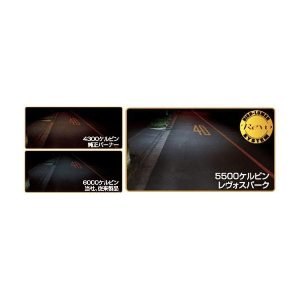 DELTA DIRECT f^_CNg EVOLVA Revo Spark G{@ H Xp[N 200nnCG[X HIDCou Η dn