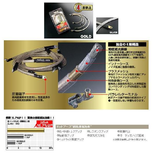 NOLOGY �m���W�[ �z�b�g�A�[�X(�Ԏ�ʐ�p�L�b�g) �J���[�F�S�[���h CB1300SF HONDA �z���_ �A�[�X�֘A�p�i �X�C�b�`�E�n�[�l�X�֌W �d���n