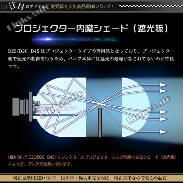 光量50％UP 純正交換 HID D2S ヘッドライト バルブ スズキ ランディ H20.1〜H22.11 SC・SNC25 発光色選択可能 4300k 600