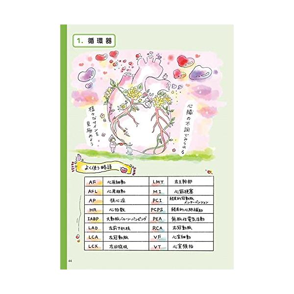 もう迷わない！全ての実習を全部クリアするための最強の看護学生サポートBOOK！ 看護実習記録☆60分オンラインサポート | 眠れる看護実習☆SHOP