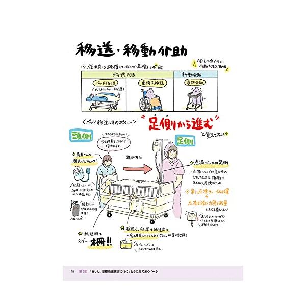 もう迷わない！全ての実習を全部クリアするための最強の看護学生サポートBOOK！ かず学長｜看護学生アドバイザー | 他の投稿