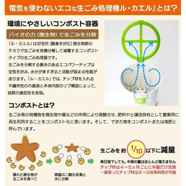 生ゴミ処理機 堆肥 ルカエル 生ゴミ 肥料にする コンポスト 肥料 コンポスター 肥料化 生ごみ 臭い 対策 コンポストタイプ 臭わない 脱臭 有機分解 醗酵 屋内 Buyee 日本代购平台 产品购物网站大全 Buyee一站式代购 Bot Online