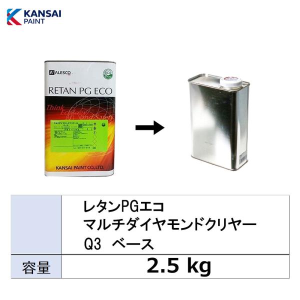関西ペイント 小容量サイズ 381-247 レタンPGエコ マルチ 関西ペイント 小容量サイズ 381-247 レタンPGエコ マルチ