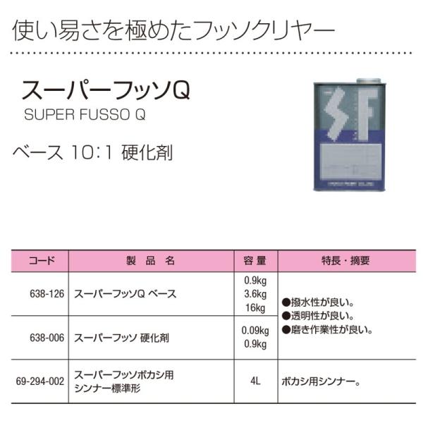 関西ペイント 381-902 レタンPGエコ スポイラー用マルチ硬化剤 4L 取寄