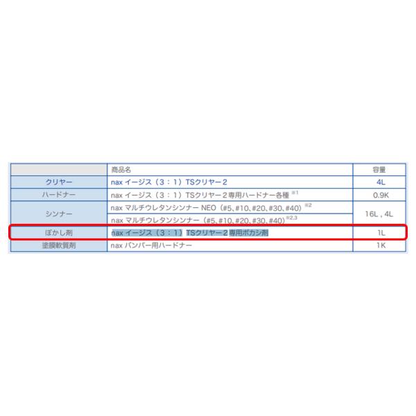 nax イージス（３：１）TSクリヤー２専用ボカシ剤