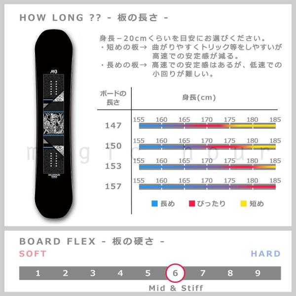 スノーボード 板 メンズ 単品 板 19 M3 ミレニアムスリー Vortex Vortex メンズ ハイブリッド キャンバー Wロッカー ツインチップ グラトリ パーク かっこいい 黒 ブラック M3 Board 19vortex マジック アワー