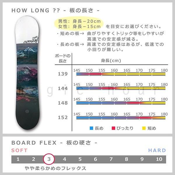 スノーボード 板 白 メンズ グラトリ レディース 単品 Spoon スプーン Current スノボー Spoon 初心者 グラトリ ロッカー ボード ツインチップ 軽量 ソフトフレックス 白 おしゃれ Spb 18current マジック アワー