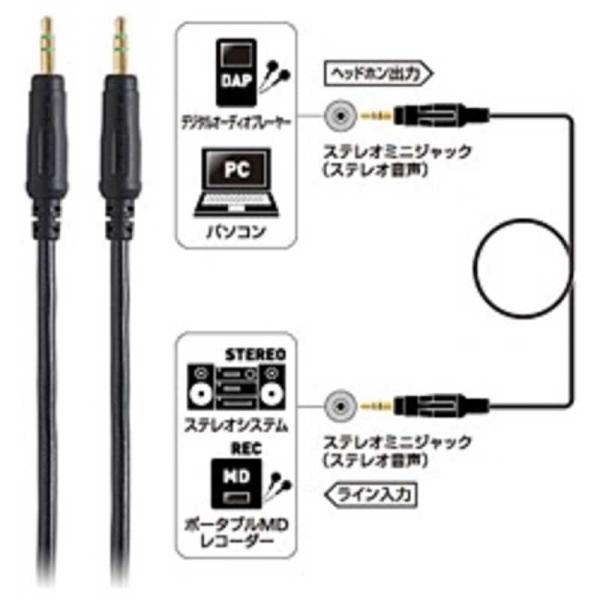 I[fBIeNjJ@I[fBIR[h@AT544A/1.5