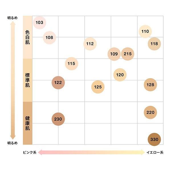 メイベリン フィットミー リキッド ファンデーション 122 標準的な肌色 ピンク系 マット Buyee Servicio De Proxy Japones Buyee Compra En Japon