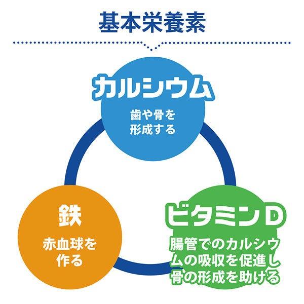 正規販売店 セノビック 成長期応援飲料 ヨーグルト味 1袋 ロート製薬 Buyee Buyee 提供一站式最全面最專業現地yahoo Japan拍賣代bid代拍代購服務 Bot Online