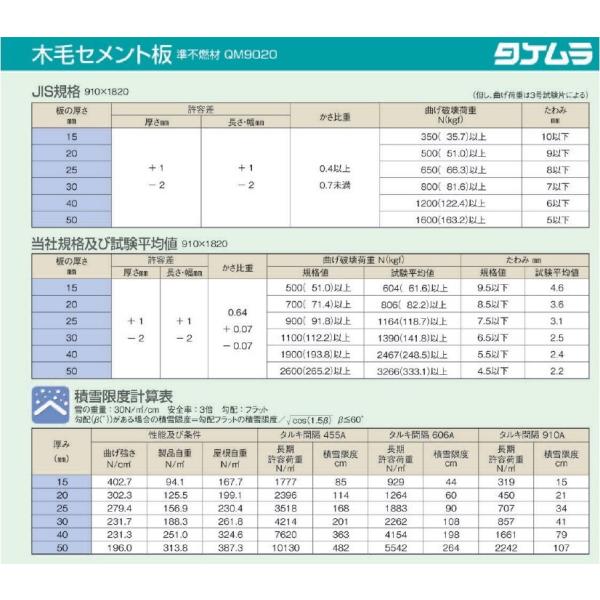 送料別途 法人のみ 木毛セメント板 下地板厚15mm 910x10mm 1枚売 準不燃材 竹村工業 Buyee Buyee 일본 통신 판매 상품 옥션의 대리 입찰 대리 구매 서비스