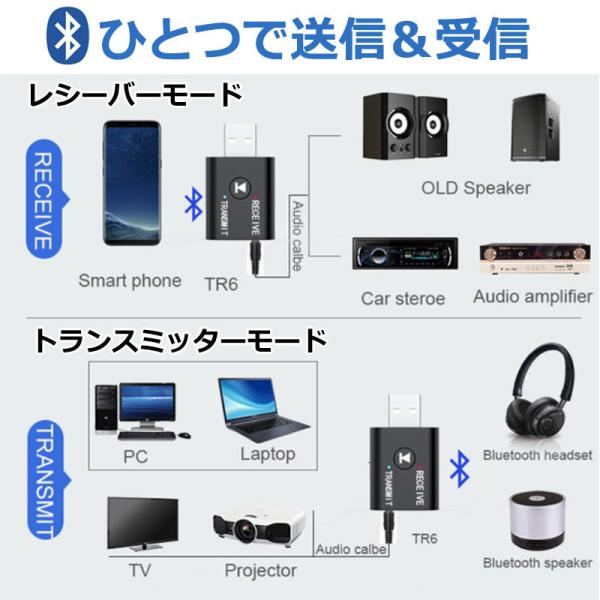 Bluetooth トランスミッター 送受信機 レシーバー USB 音楽 ワイヤレス