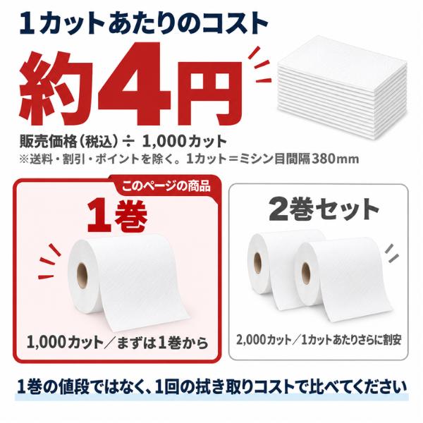 (�������� ���ꗣ����) 1�� �y�[�p�[�E�G�X ��280mm�~��380m �J�b�g�^�C�v 1000�J�b�g�� �H�Ɨp �@����� ������ ��� �Ɩ��p ���i�摜5