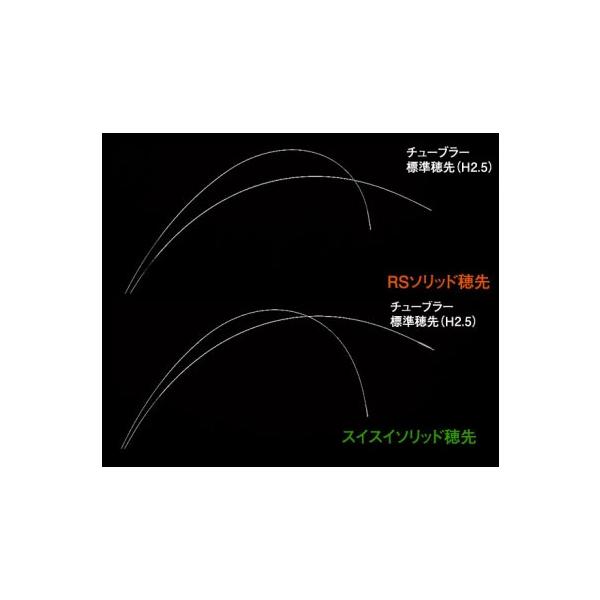 シマノ（SHIMANO） シマノ鮎竿 別売オプション替穂先 R02 : 釣具のFTO