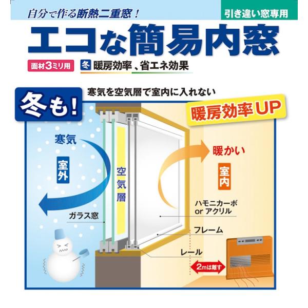 7161 7260 省エネ 防音 ｌ エコな簡易内窓キット 防音 エコ内窓 断熱 断熱 防犯 結露 その他の住宅設備 ｗ1800ｘh1400ミリ以内 代引不可 二重窓 二重窓 アクリサンデー 送料無料 L7161 7260 すまいのコンビニ