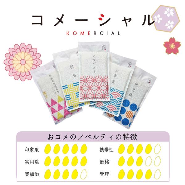 お米のギフト コメーシャル カスタムオーダー 150g 100個 名入れ代込 ケース販売 まとめ買い 販促 ノベルティ 粗品 記念品 ばらまき 景品 プチギフト プレゼント