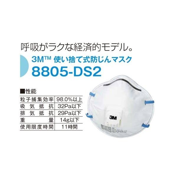 3m 使い捨て式防じんマスク 10枚 1箱 05ds2 定形外郵便 代引不可 送料別商品 Mobile System Fr