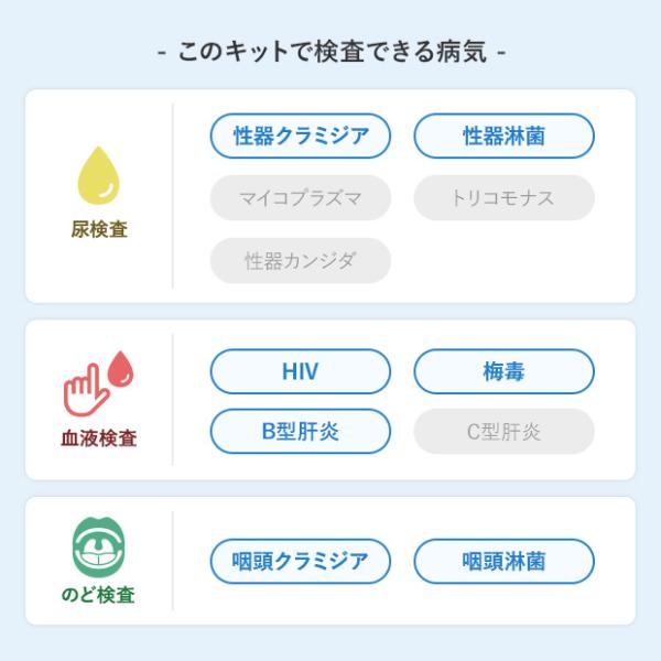 �j���Z�b�gA+�̂� �V���ځFHIV������/�~��/B�^�̉�/����N���~�W�A/����ҋۊ�����/�����N���~�W�A/�����ҋۊ����ǁ@�X�����a�����L�b�g ���i�摜1
