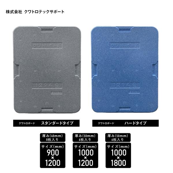 ※ この商品はメーカー直送品です。個人名義不可/返品不可/代引不可【商品説明】 積荷間の衝撃を吸収する緩衝材ボード堅く軽量で長持ち。さらに持ち手がついているので扱いやすい製品です。今までに無かったハードタイプもラインナップ。スタンダードタイ...