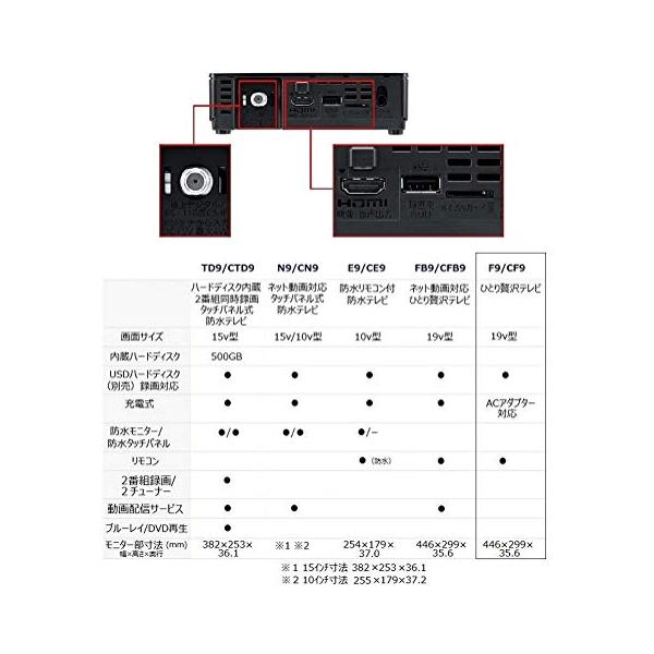 パナソニック 19v型 ポータブル 液晶テレビ プライベート ビエラ ブラック Un 19f9 K Www Arilab Com Tr Index Php