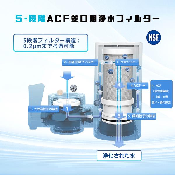 【NSF認証取得で安心の品質】 本製品は、NSFインターナショナルによる厳しいテストをクリアし、NSF/ANSI規格42に適合。塩素や不快な味・ニオイをしっかり除去し、鉛フリーも保証されています。さらに、浄水器協会（JWPA）が定めるJWP...