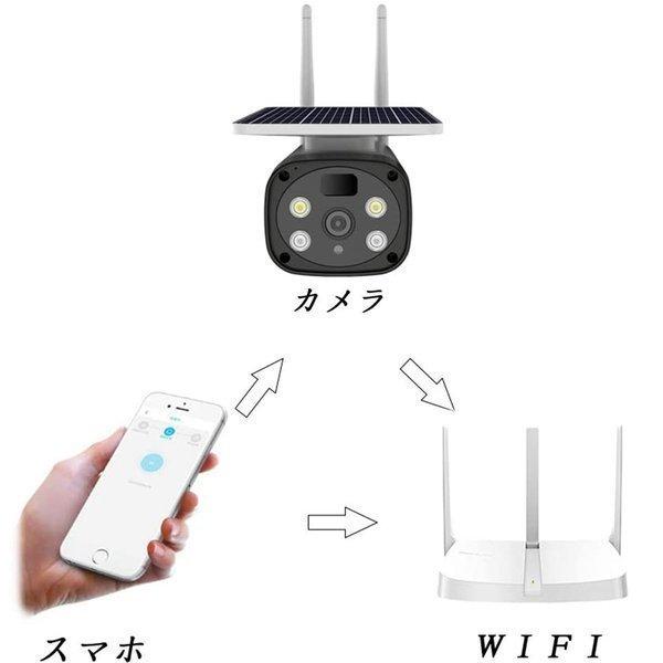 21年製 新品 防水 マイク内蔵 遠隔監視 車上荒らし ネットワークカメラ レコーダー 監視カメラ 屋外 防犯カメラ 業務家庭用 防犯カメラセット ソーラーパネル給電 Yahoo 1位 防犯カメラ メモリカード 16gb Terresrouges Com