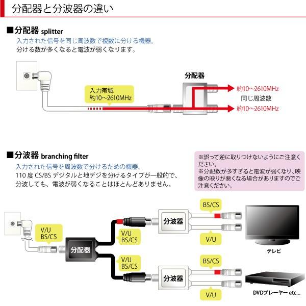 コンパクト型3分配器1端子通電型26ghz対応テレビｔｖ 宅内配線