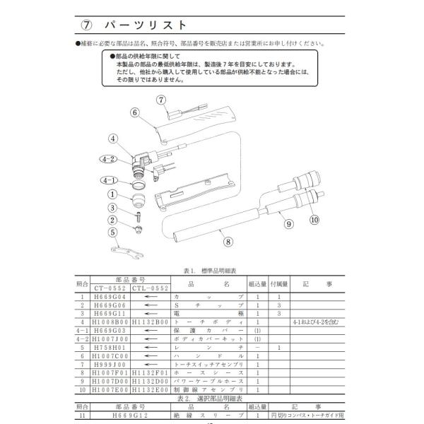 プラズマチップ エアプラズマチップ ダイヘン Daihen エアプラズマ切断チップ H669g06 50 55a M 5500 C2 A 50 A 70 Dt 6000用 中 薄板用 10個 Buyee Buyee 日本の通販商品 オークションの代理入札 代理購入