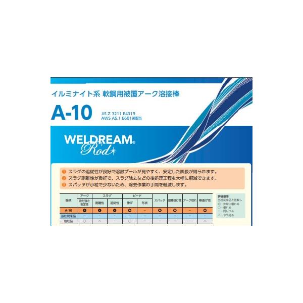 被覆アーク溶接棒 A 10 3 2mm 350mm 1箱 5kg 4箱 日鉄溶接工業 旧日鉄住金 Buyee 日本代购平台 产品购物网站大全 Buyee一站式代购 Bot Online