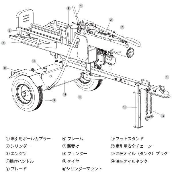 シンセイ エンジン式 薪割り機 EPL20T-60 粉砕力 20t 横割り 縦