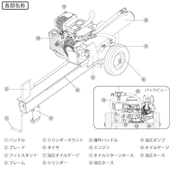 シンセイ エンジン式 薪割り機 EPL7T-49 粉砕力 7t 横割り ログ