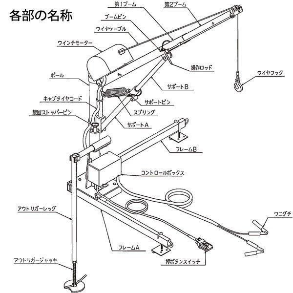 ミニクレーン Mmc 300s 車載用 簡易 コンパクト トラック クレーン 軽トラがクレーン車に 丸善工業 Maruzen Mmc 300s ワイピードットコム 通販 Yahoo ショッピング