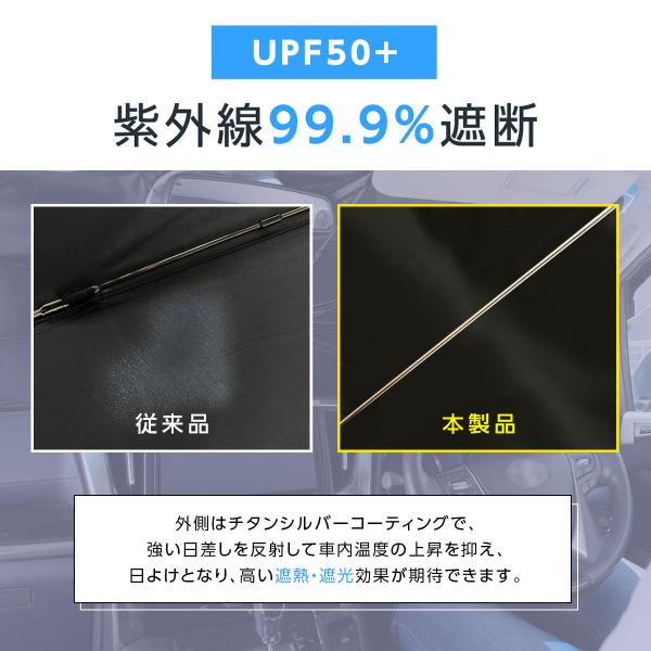 TOKAIZ �T���V�F�[�h �� �P�^ �t�����g �ԗp�T���V�F�[�h �J�[�T���V�F�[�h UV�J�b�g99.9% UPF50+ 10�{�� �Ȃ��钆�_ S-XL ���i�摜5