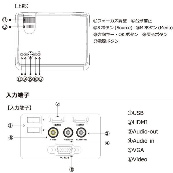 池商 RAMAS プロジェクター RA-P2000 高輝度 LED 30〜120インチ 池商 RAMAS プロジェクター RA-P2000 高輝度 LED 30〜120インチ