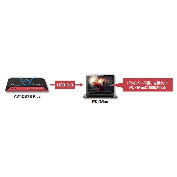 AVerMedia アバーメディア ゲームキャプチャー LIVE Gamer AVerMedia アバーメディア ゲームキャプチャー LIVE Gamer