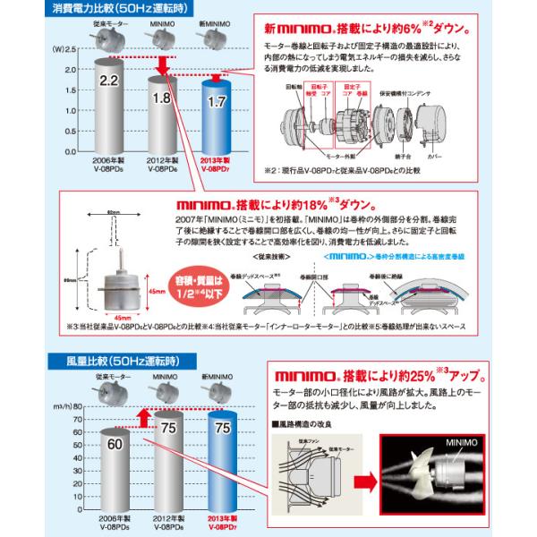 三菱 三菱電機 浴室換気扇 ロスナイ V-13BS7 サニタリー用換気扇 三菱 三菱電機 浴室換気扇 ロスナイ V-13BS7 サニタリー用換気扇