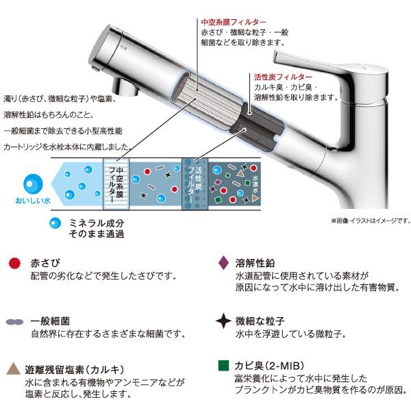 TOTO トートー 浄水カートリッジ TH658-1S 3個入り 浄水機能付水 TOTO トートー 浄水カートリッジ TH658-1S 3個入り 浄水機能付水