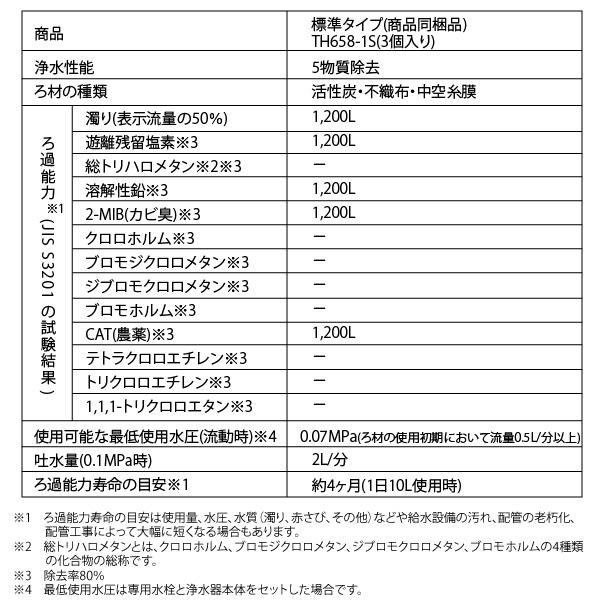 TOTO トートー 浄水カートリッジ TH658-1S 3個入り 浄水機能付水 TOTO トートー 浄水カートリッジ TH658-1S 3個入り 浄水機能付水