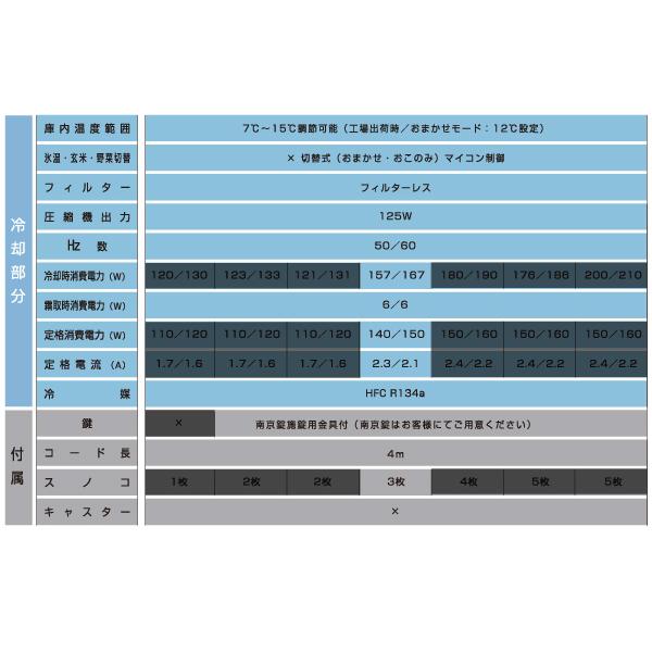 ALINCO アルインコ 低温貯蔵庫 LHR-21 玄米 保管庫 米っとさん ALINCO アルインコ 低温貯蔵庫 LHR-21 玄米 保管庫 米っとさん