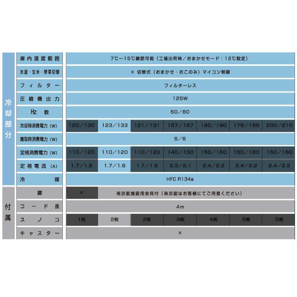 ALINCO アルインコ 低温貯蔵庫 LHR-10L 玄米 保管庫 米っとさん ALINCO アルインコ 低温貯蔵庫 LHR-10L 玄米 保管庫 米っとさん