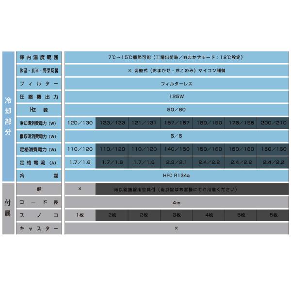 ALINCO アルインコ 低温貯蔵庫 LHR-04 玄米 保管庫 米っとさん 2 ALINCO アルインコ 低温貯蔵庫 LHR-04 玄米 保管庫 米っとさん 2